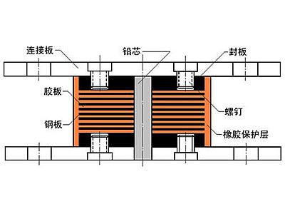 海州区抗震支座施工-普通板式橡胶支座厂家